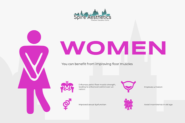 Image of Ems urge incontinence treatment Crewe benefits