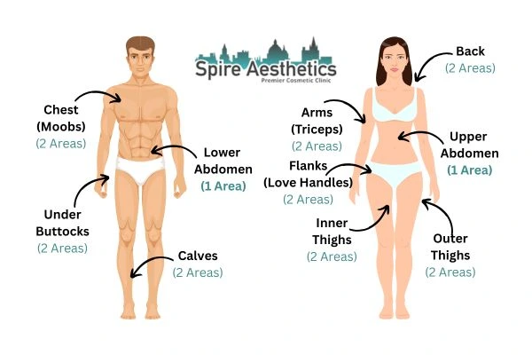 Cryolipolysis Prices Crewe