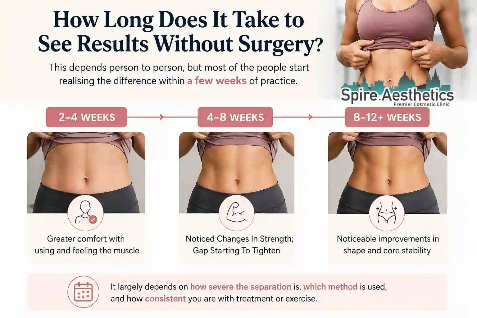 How Long Does It Take to See Results Without Surgery Crewe?